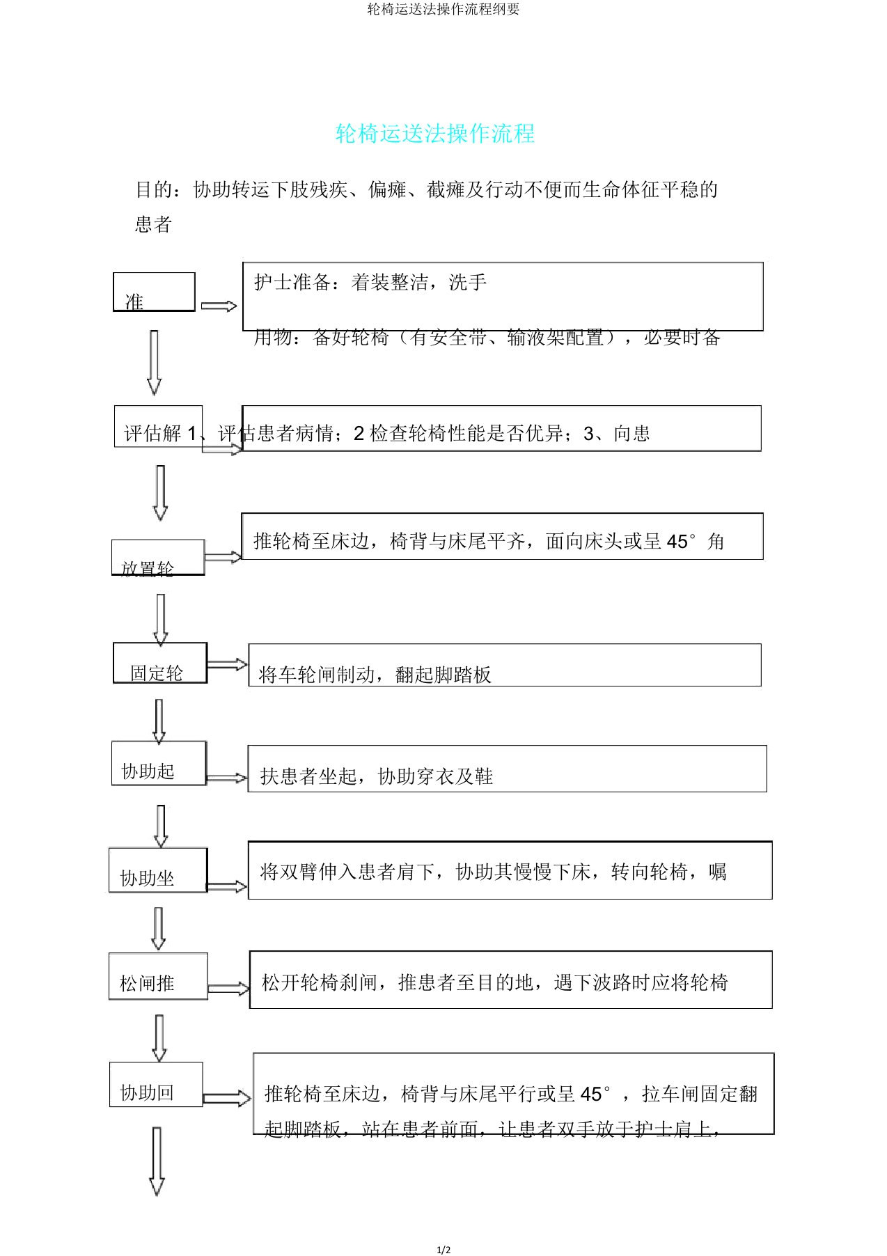 轮椅运送法操作流程纲要