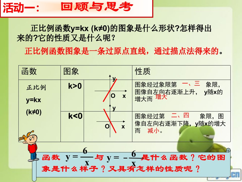 反比例函数的图像和性质ppt课件