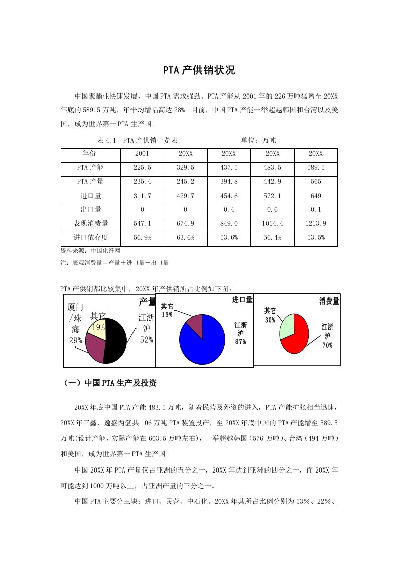 促销管理-PTA产供销状况