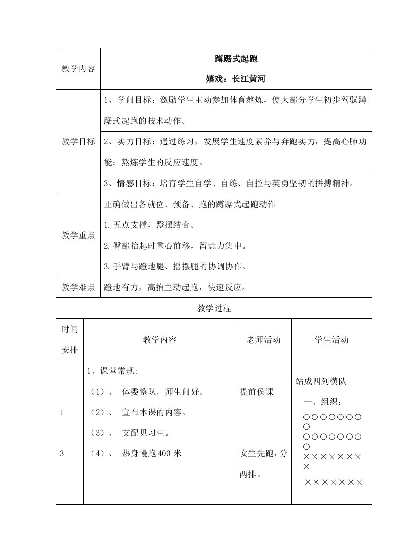 优质课教案蹲踞式起跑教案[1]