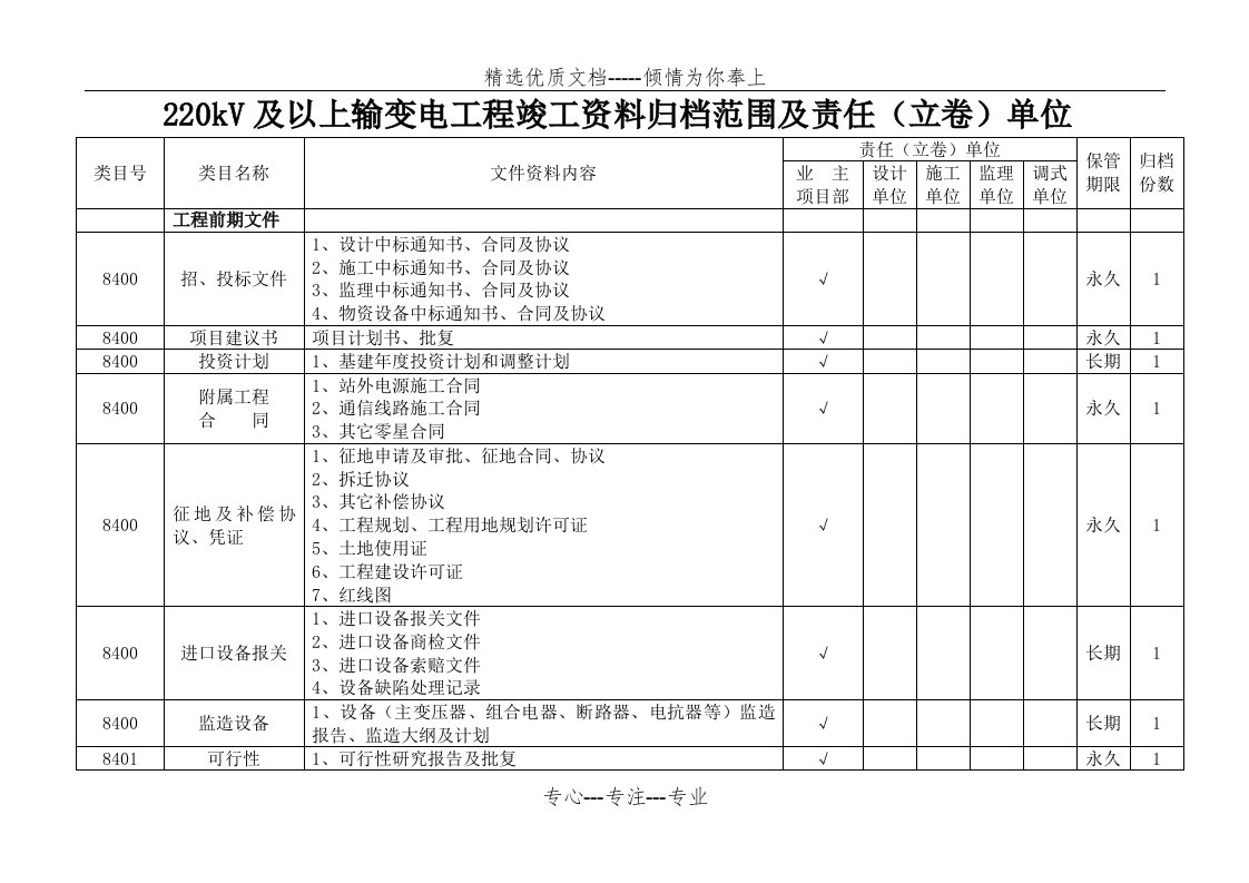 220kV及以上输变电工程竣工资料归档范围及责任(立卷)单位(共20页)