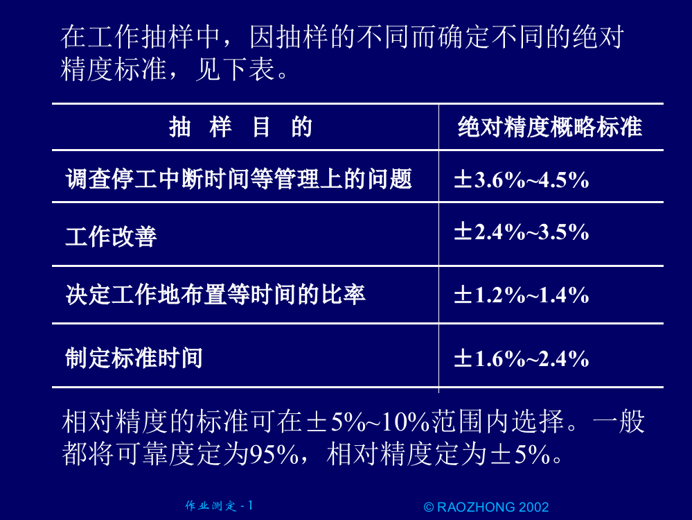 相对精度的标准可在±5%-10%范围内选择。一般都将可靠度定为95%-相对精度定为±5%。-在工作抽样中-因抽样