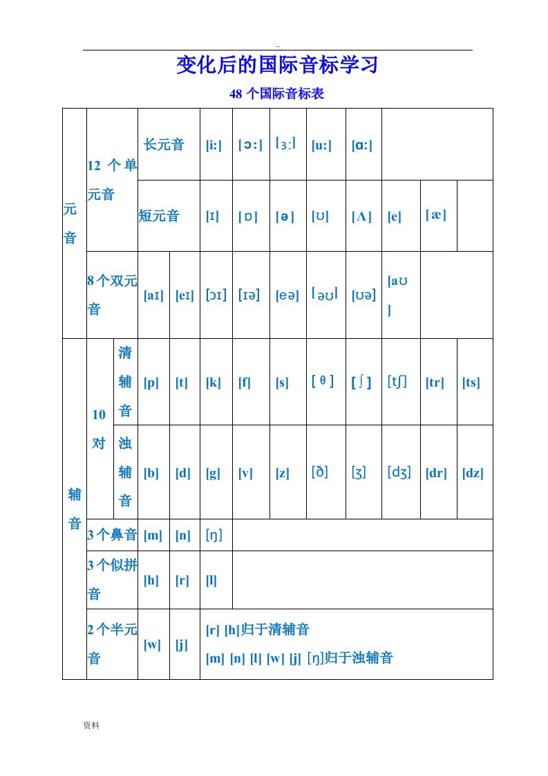 书写变为全新48个国际音标表