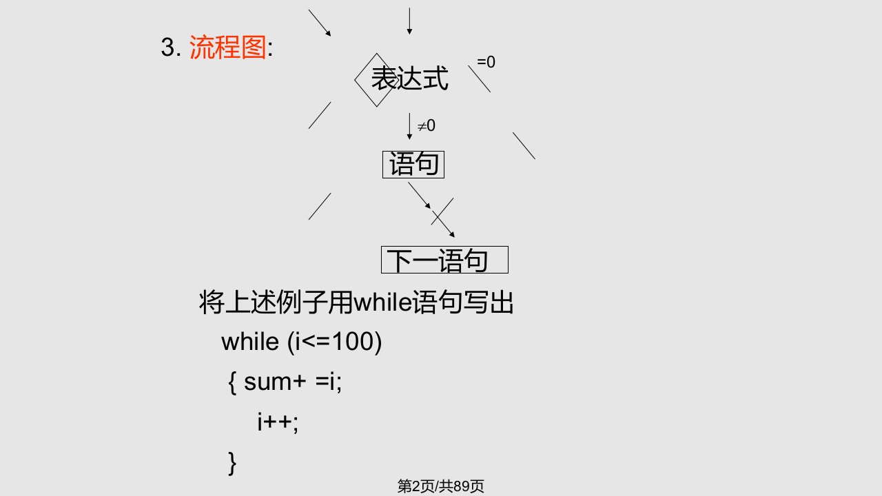 C语言循环结构程序设计