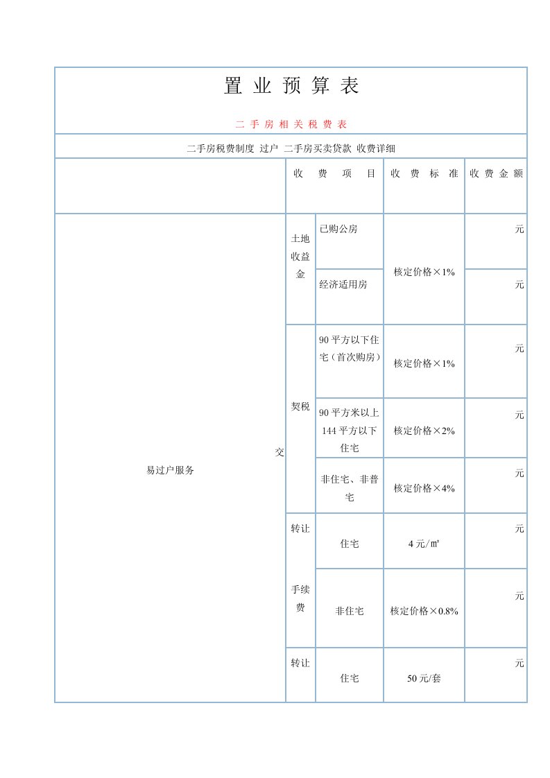 二手房详细置