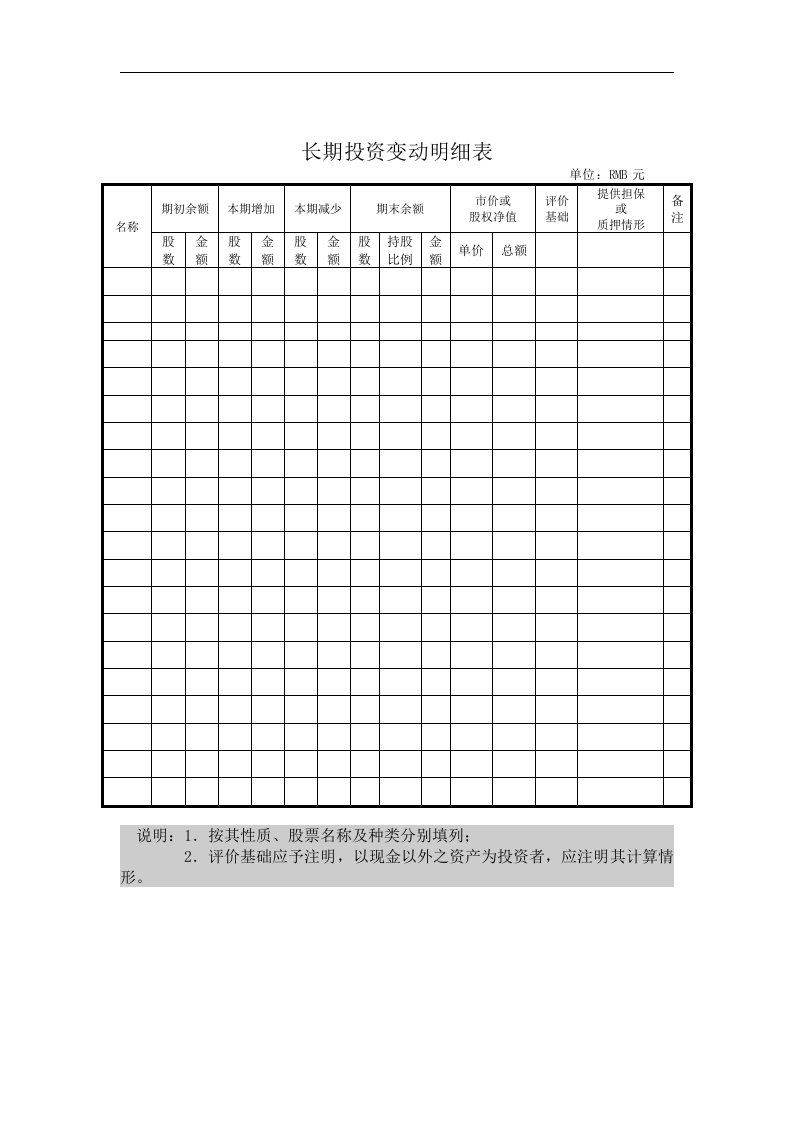 【管理精品】长期投资变动明细表