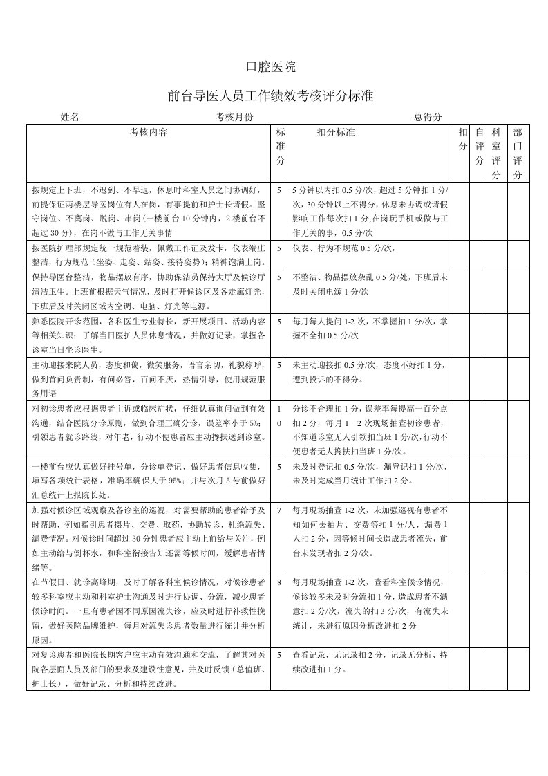 前台导医工作绩效考核标准