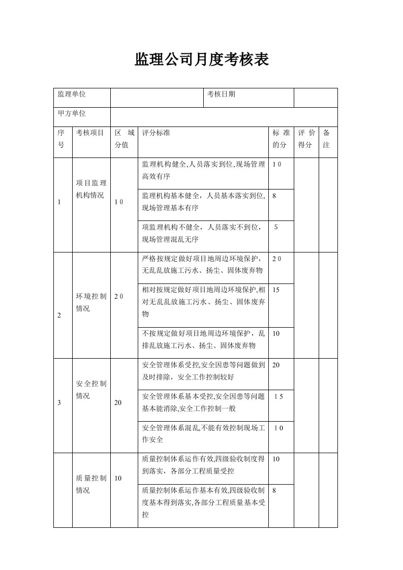 监理公司月度考核表