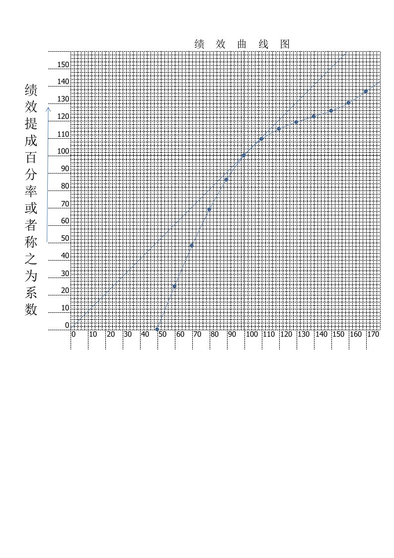 绩效曲线图