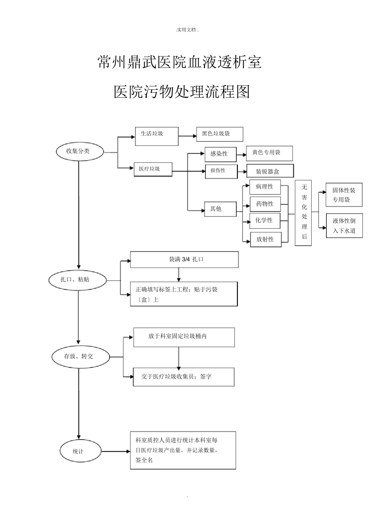 医院污物处理流程图