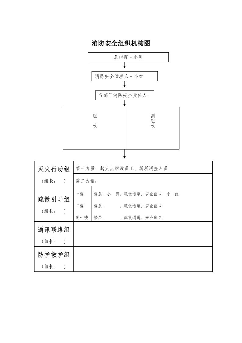 消防安全组织机构图模板