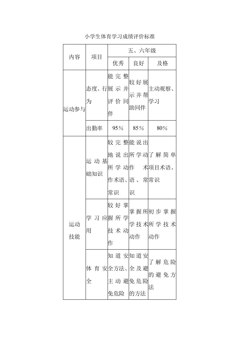 小学生体育学习成绩评价标准