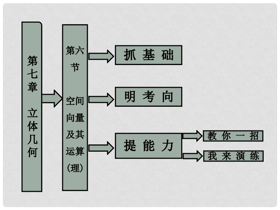 高考数学一轮复习