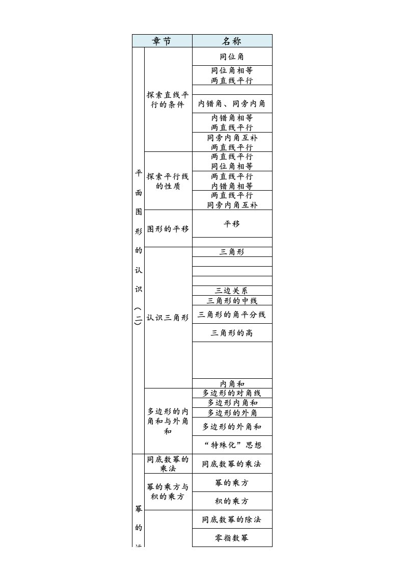 初一下册