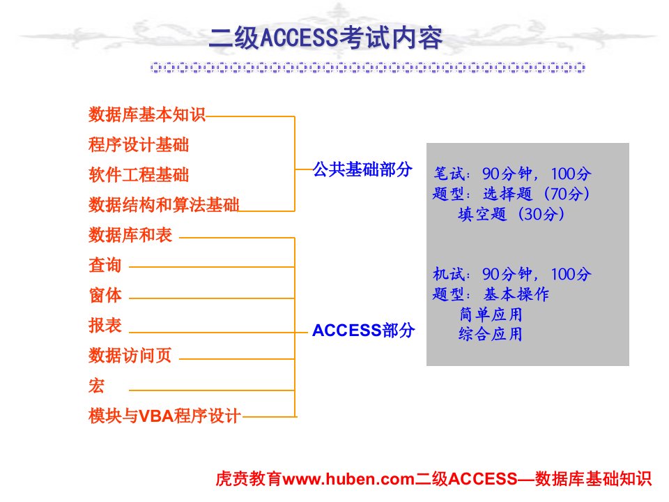 数据库基础知识