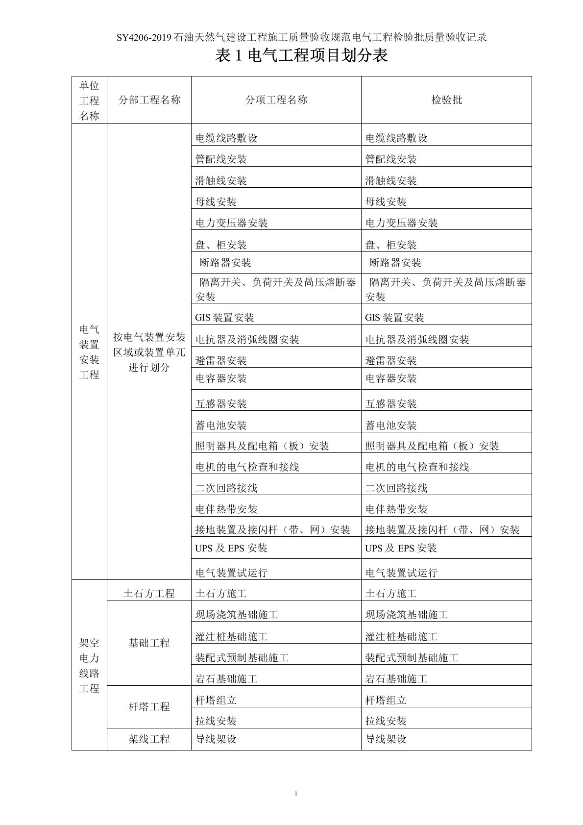 电气SY4206-2019石油天然气建设工程施工质量验收规范