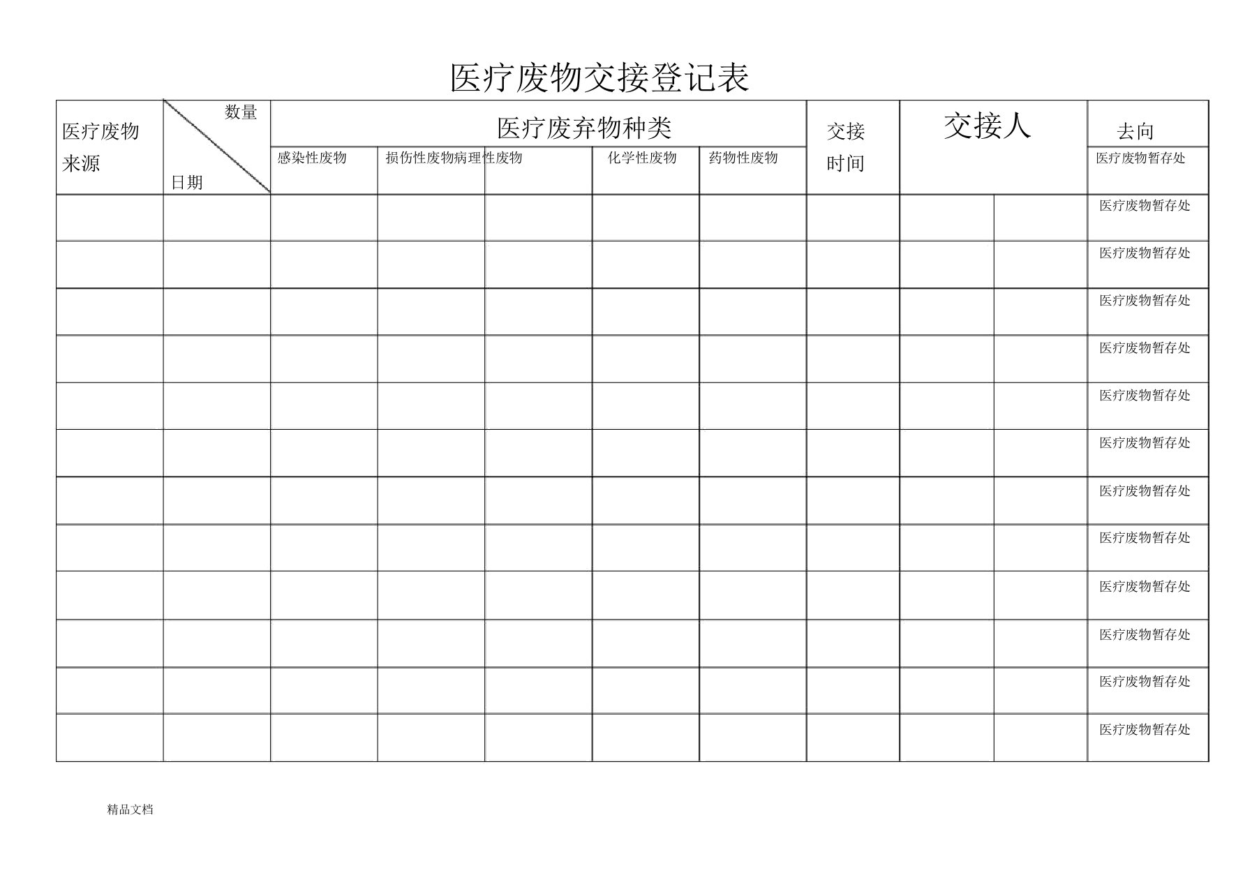 医疗废物交接登记表