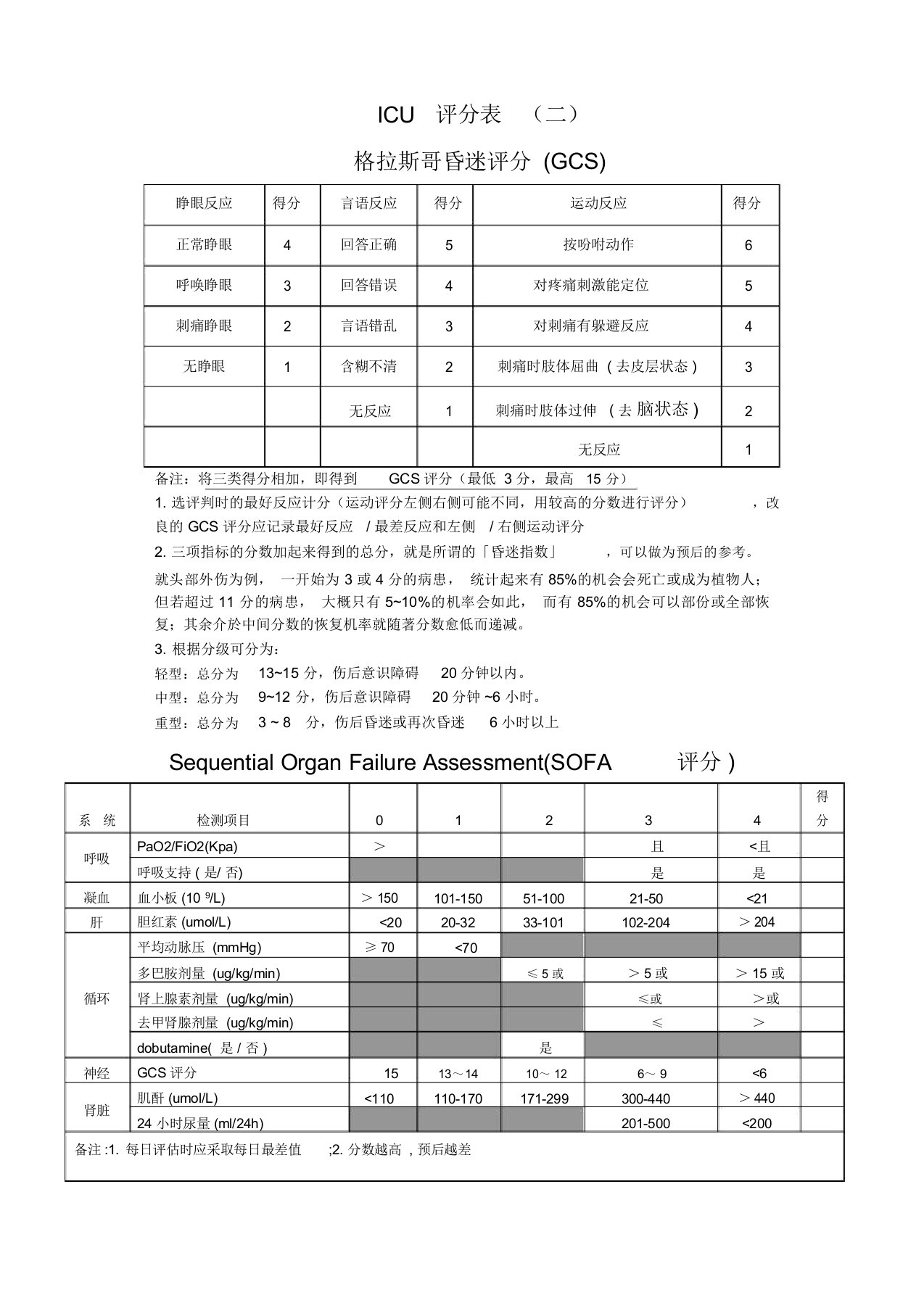 SOFA评分表格