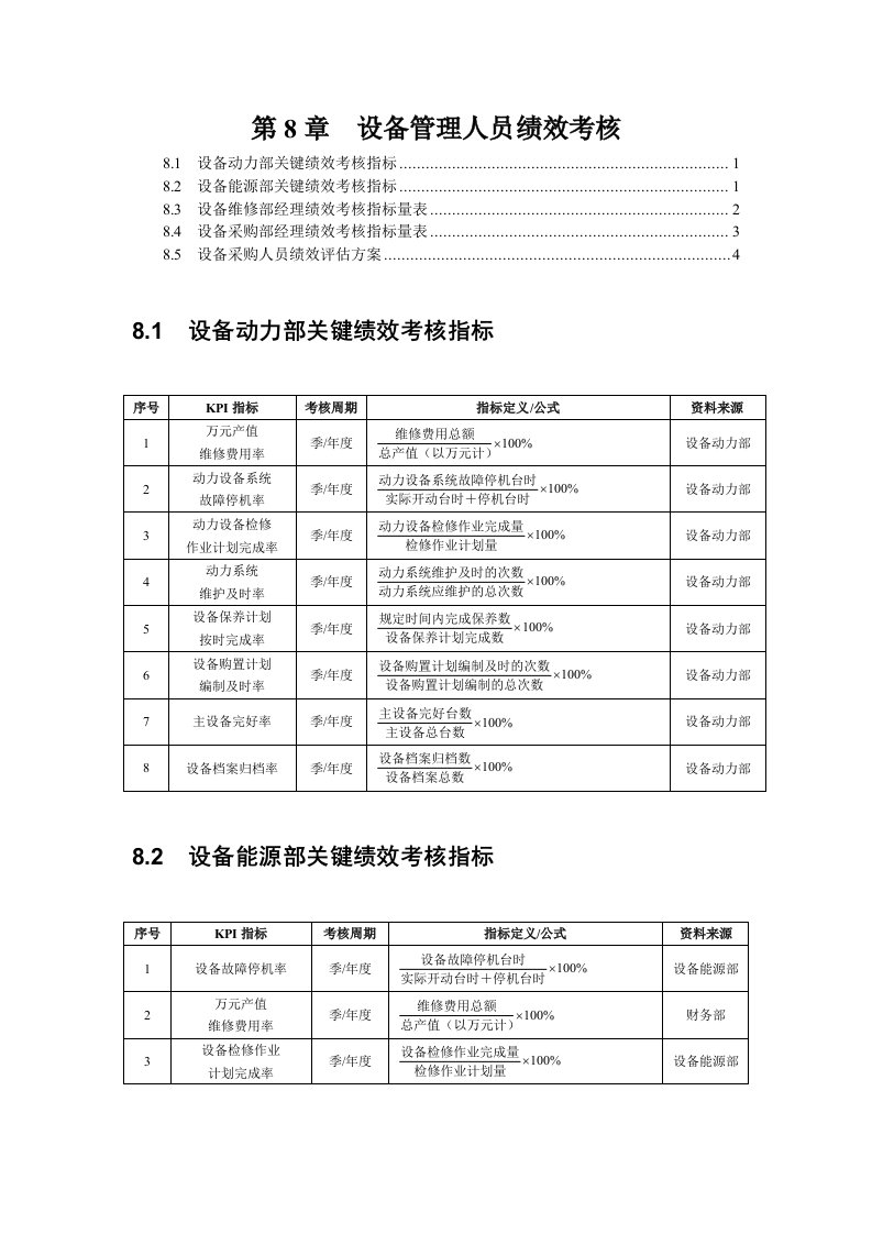 介绍设备管理人员绩效考核