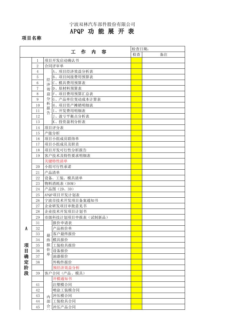 APQP文件清单