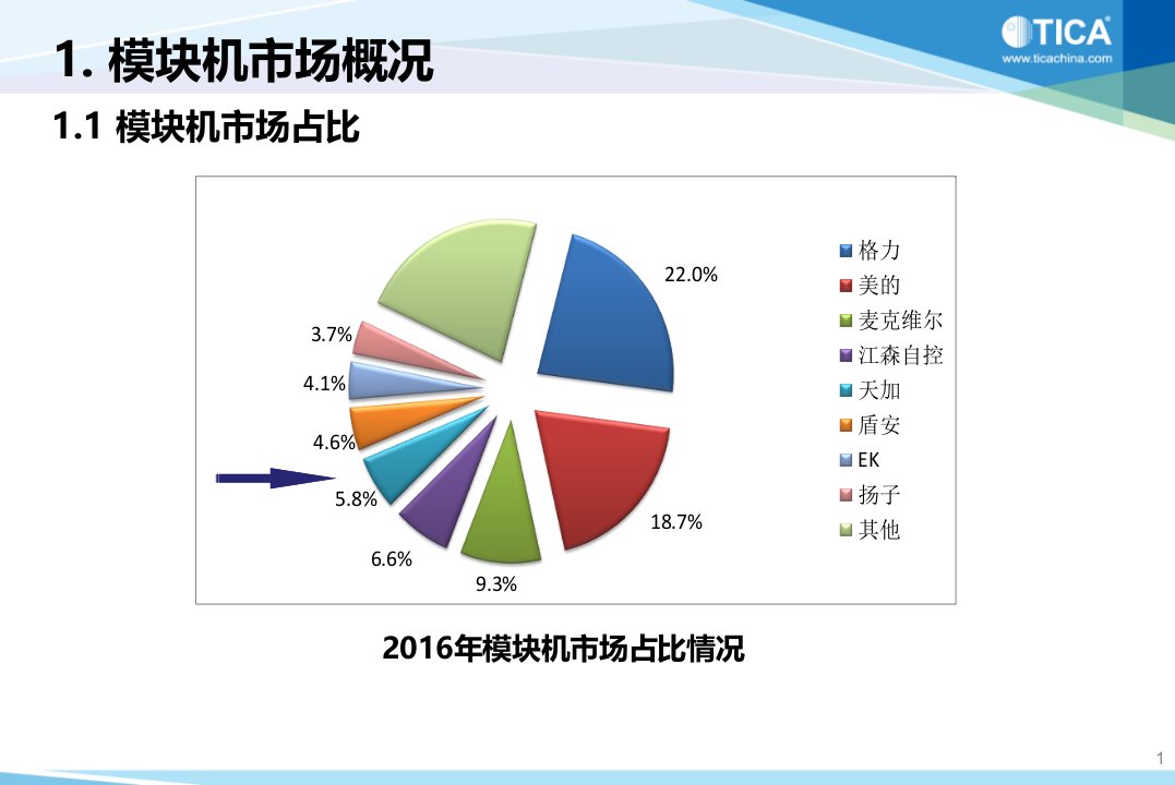 风冷模块机竞品分析热泵型