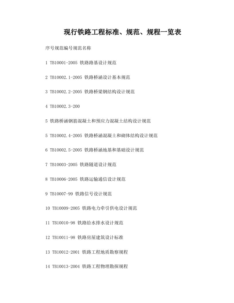 现行铁路工程标准、规范、规程一览表