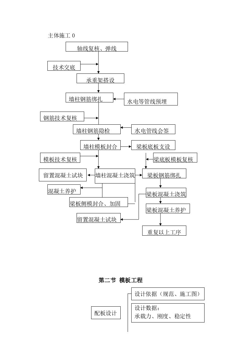 主体施工