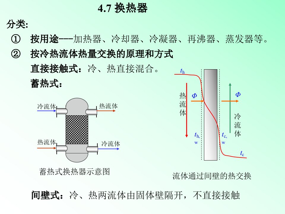 换热器设计手册精品