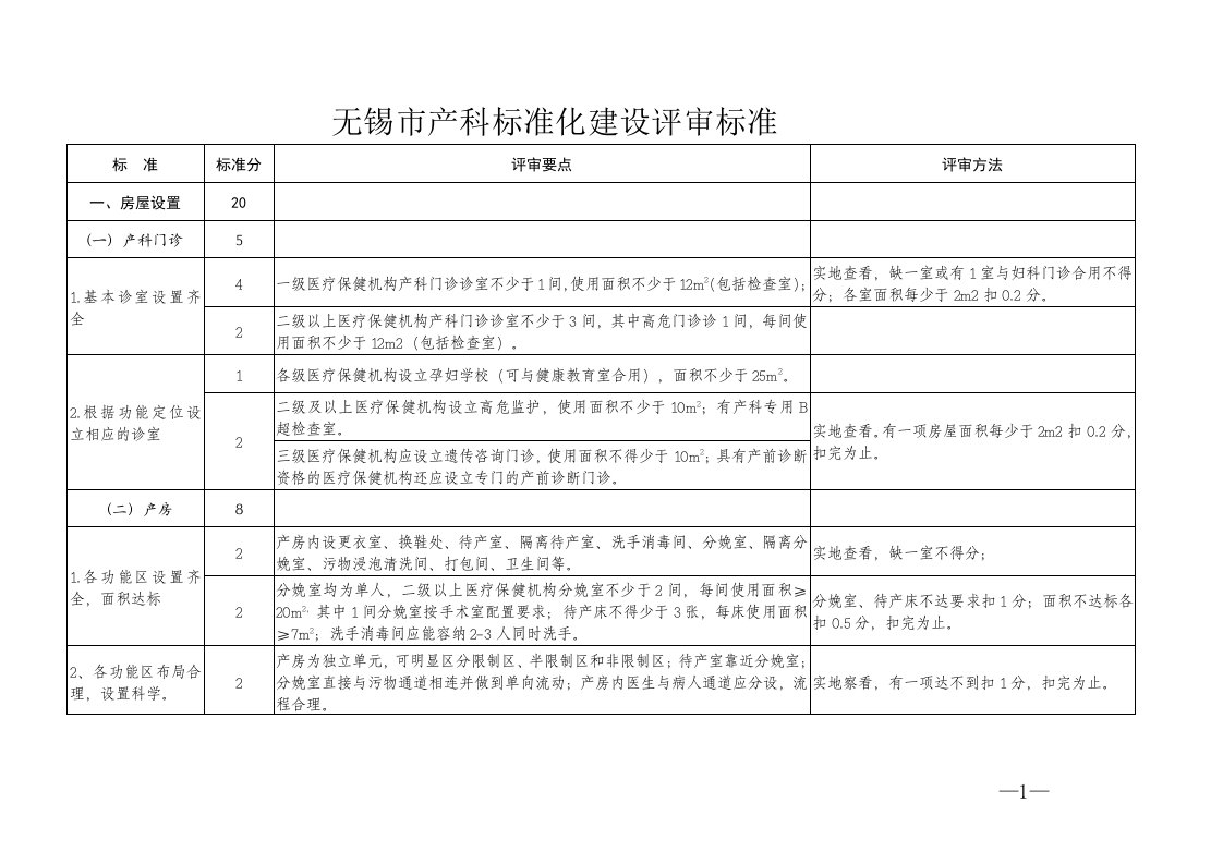 无锡市产科标准化建设评审标准（精选）