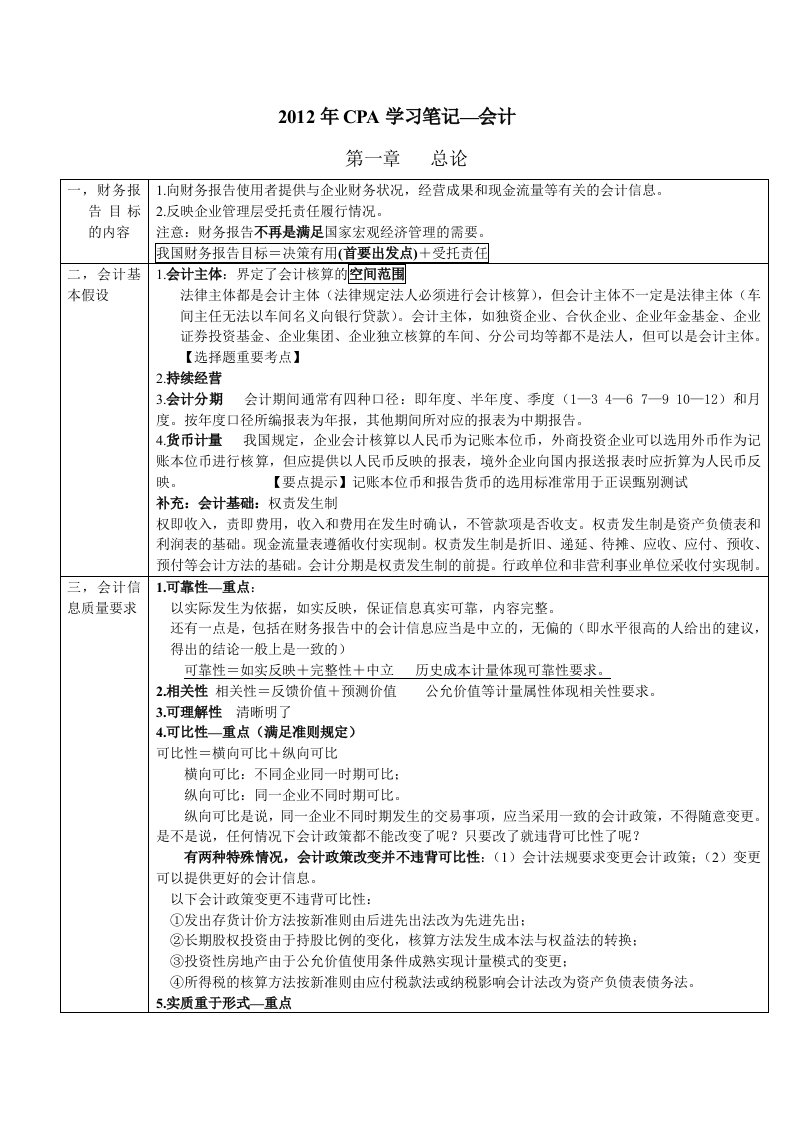 财务会计与管理知识分析笔记