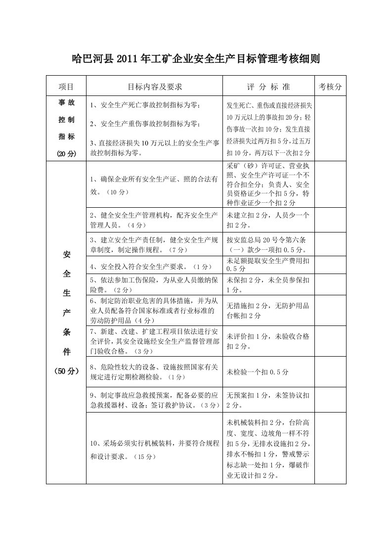 非煤矿山安全生产目标管理责任考核细则(表二)