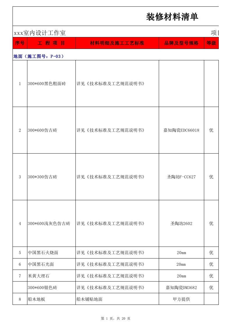 自助餐厅装修材料清单