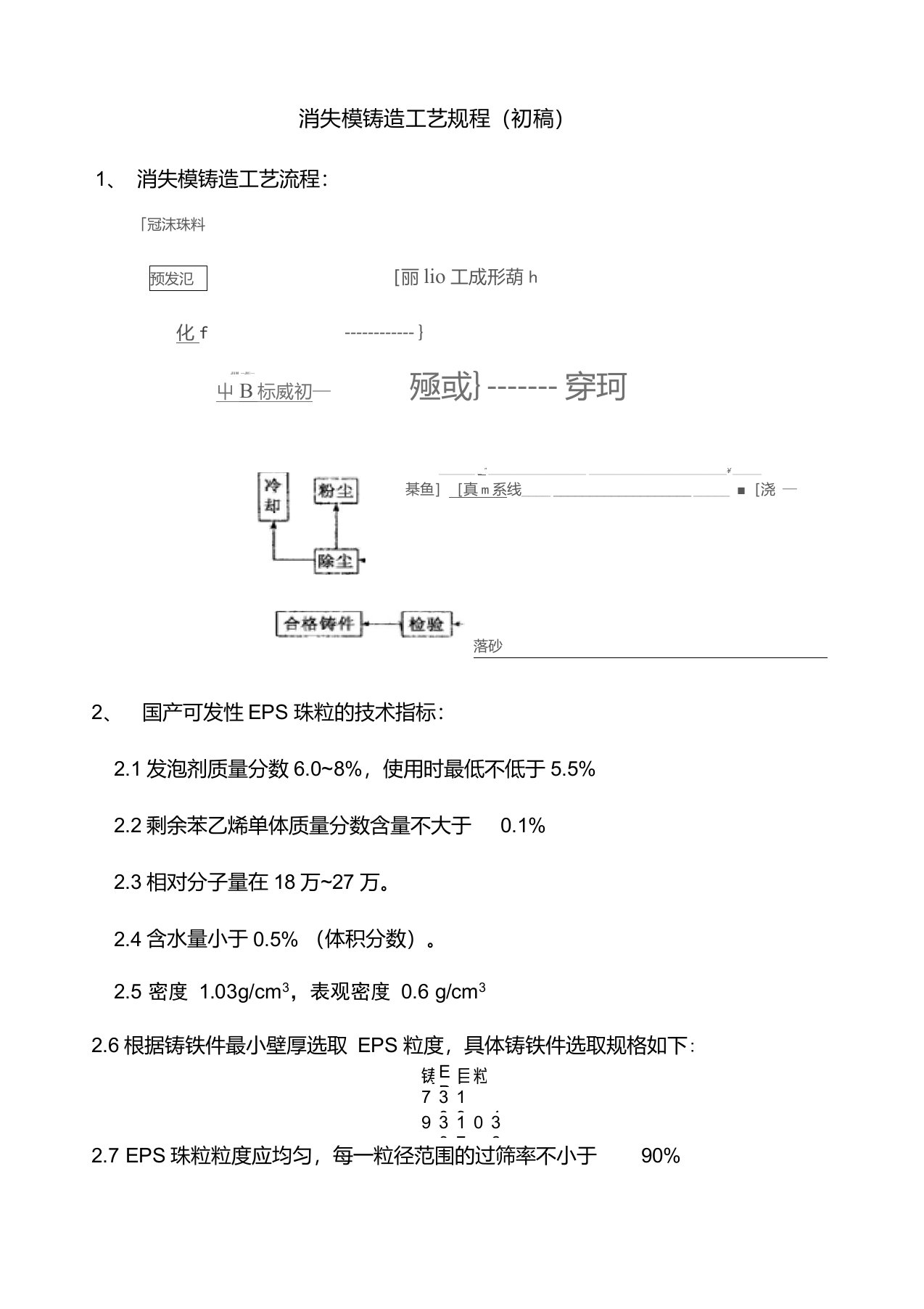 消失模铸造工艺规程