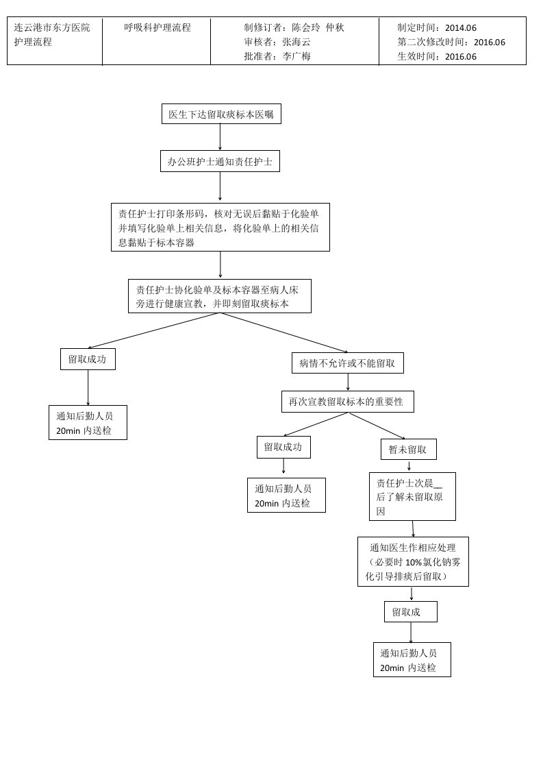 痰标本留取流程