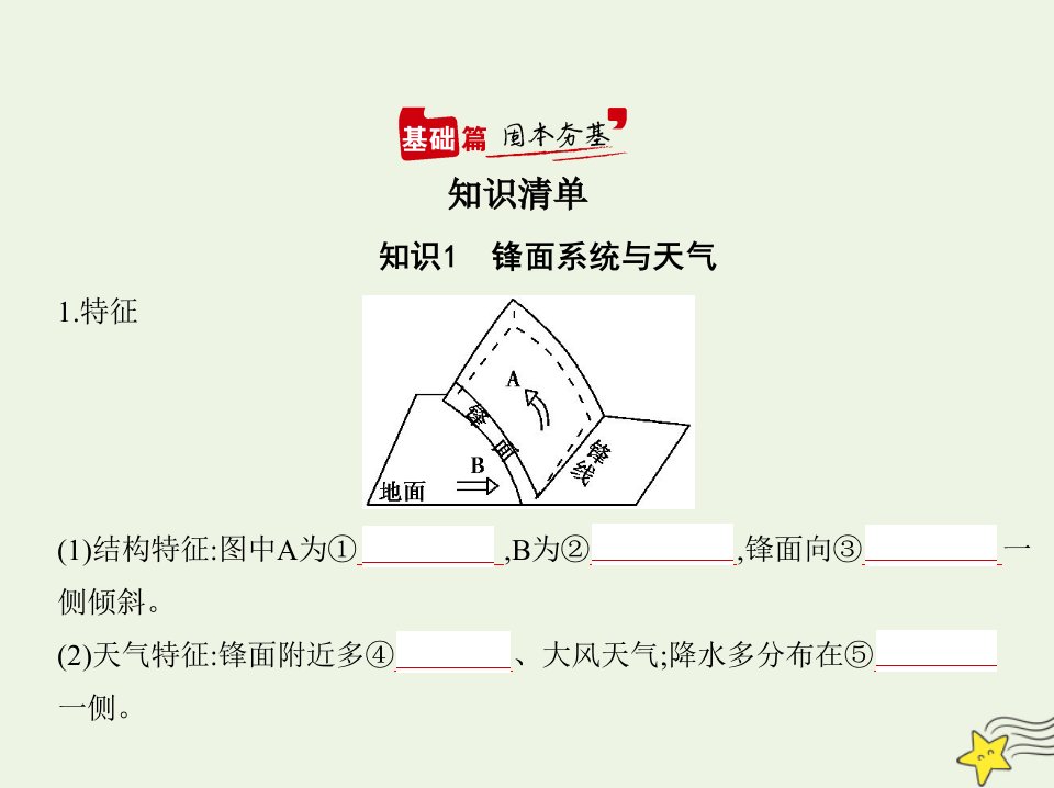 年高考地理一轮复习专题三第三讲常见的天气系统课件