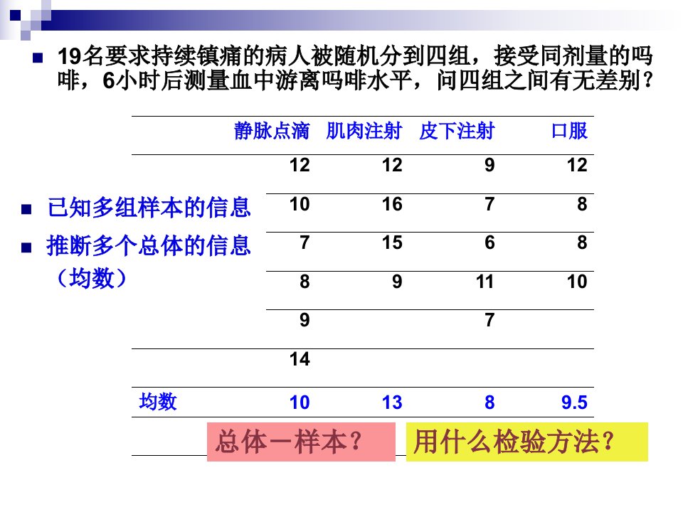 医学统计学(方差分析)