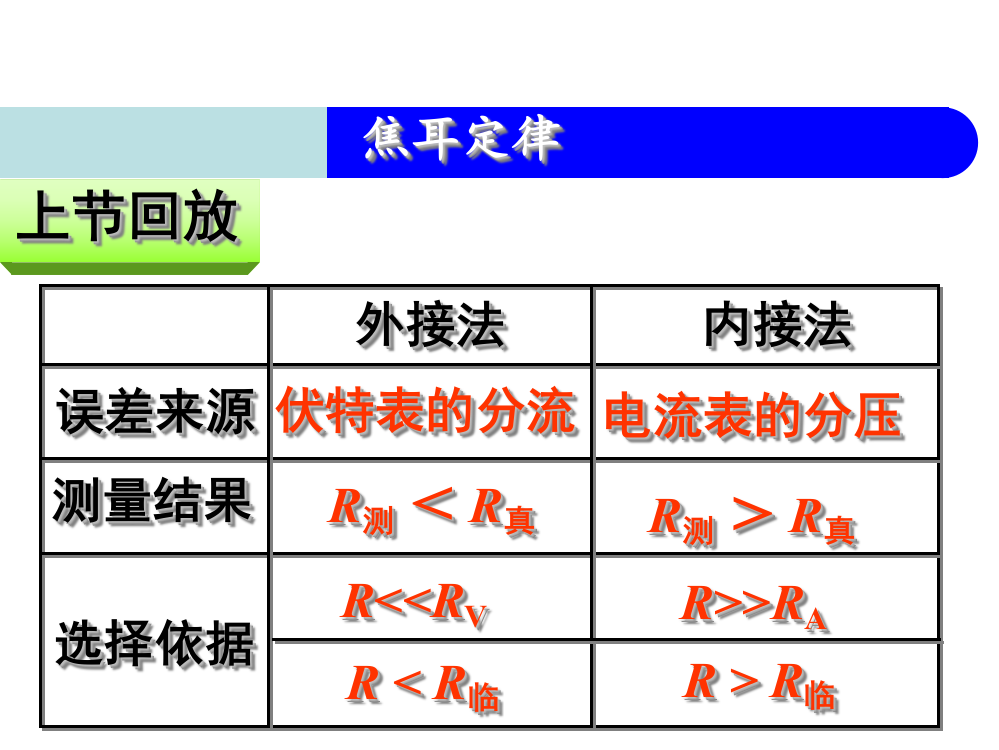 高中物理选修31焦耳定律23张