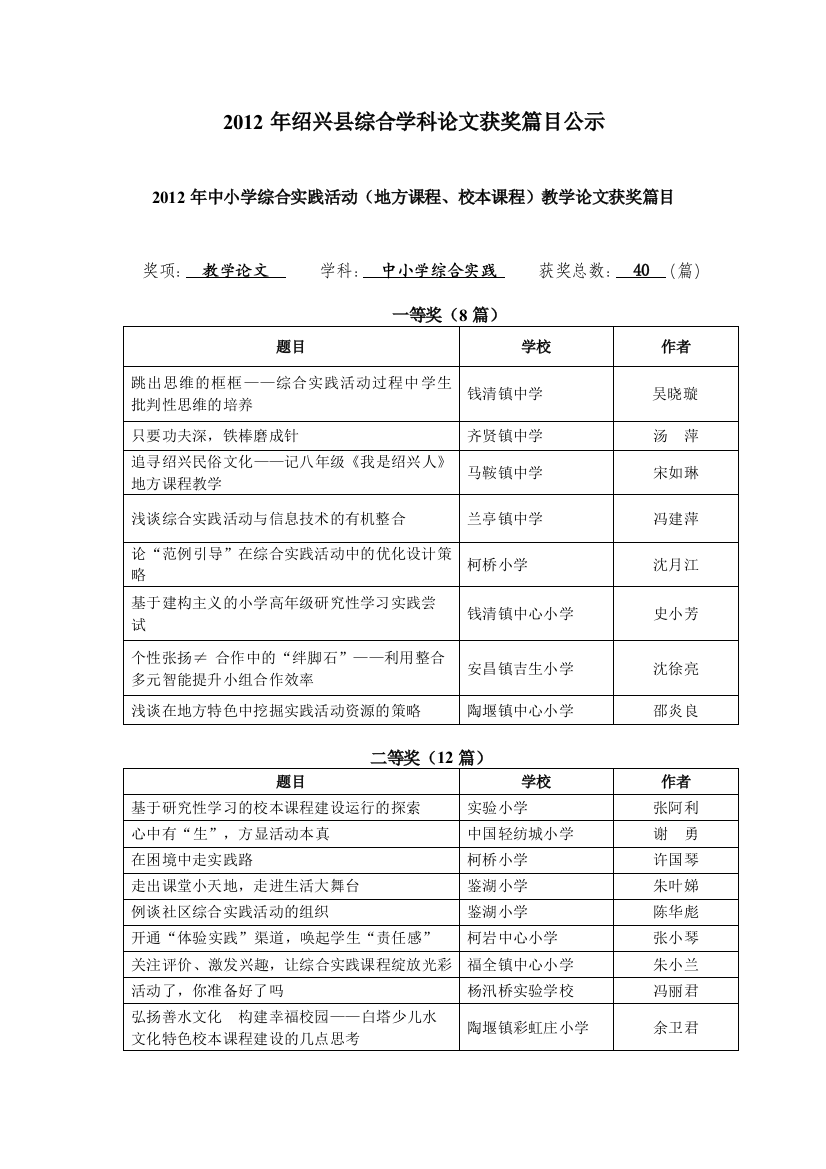 2012年绍兴县综合学科论文获奖篇目公示