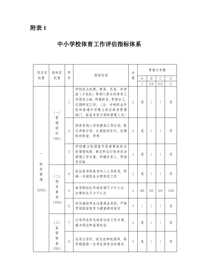 中小学校体育工作评估指标体系和中小学校体育工作评估结果报表