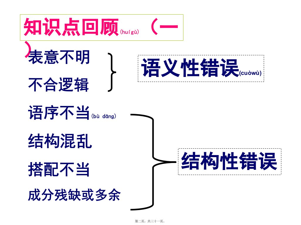 医学专题寻标志究语病详解