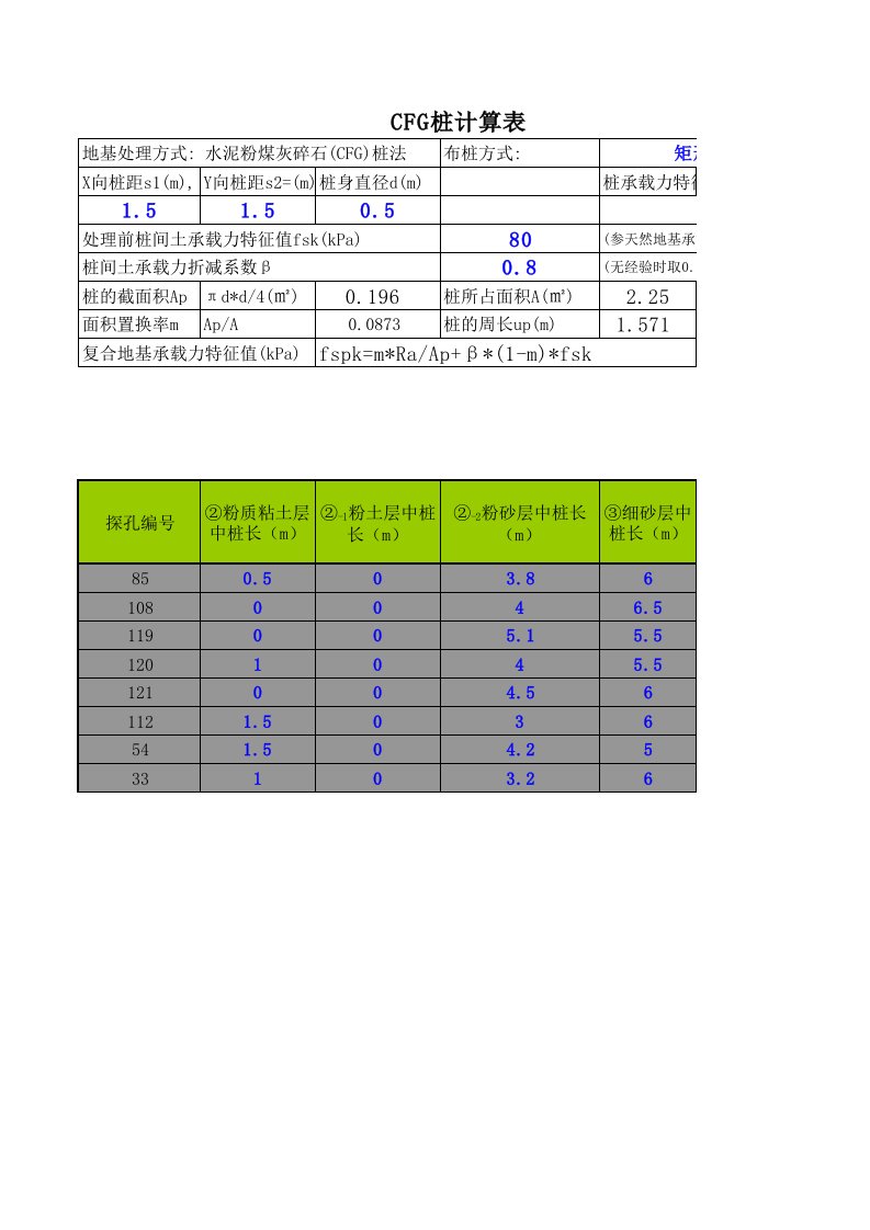 CFG桩承载力计算表