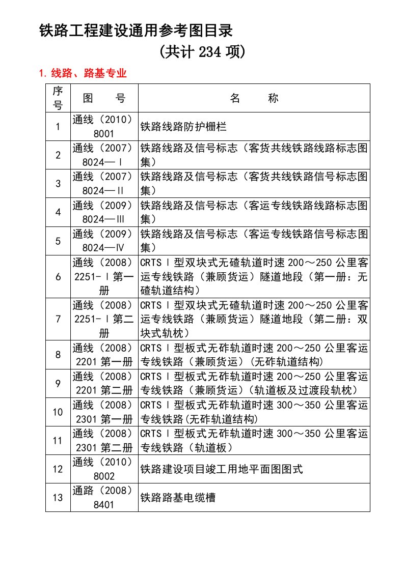 铁路工程建设通用图参考图目录(用)