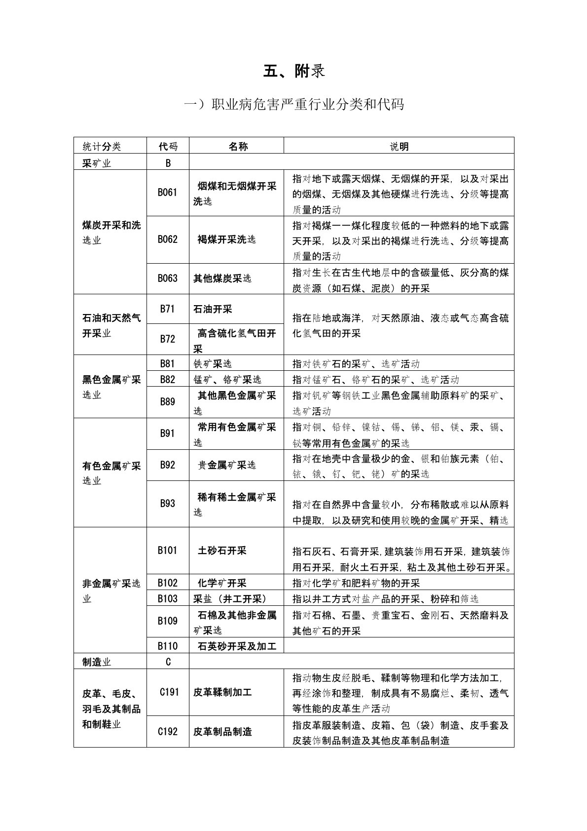 职业病危害严重行业分类和代码