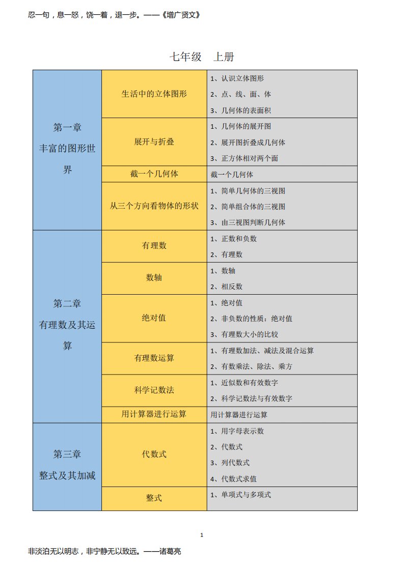 北师大版初中数学知识点思维导图