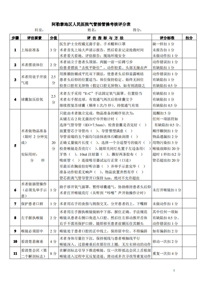 气管插管操作考核表1