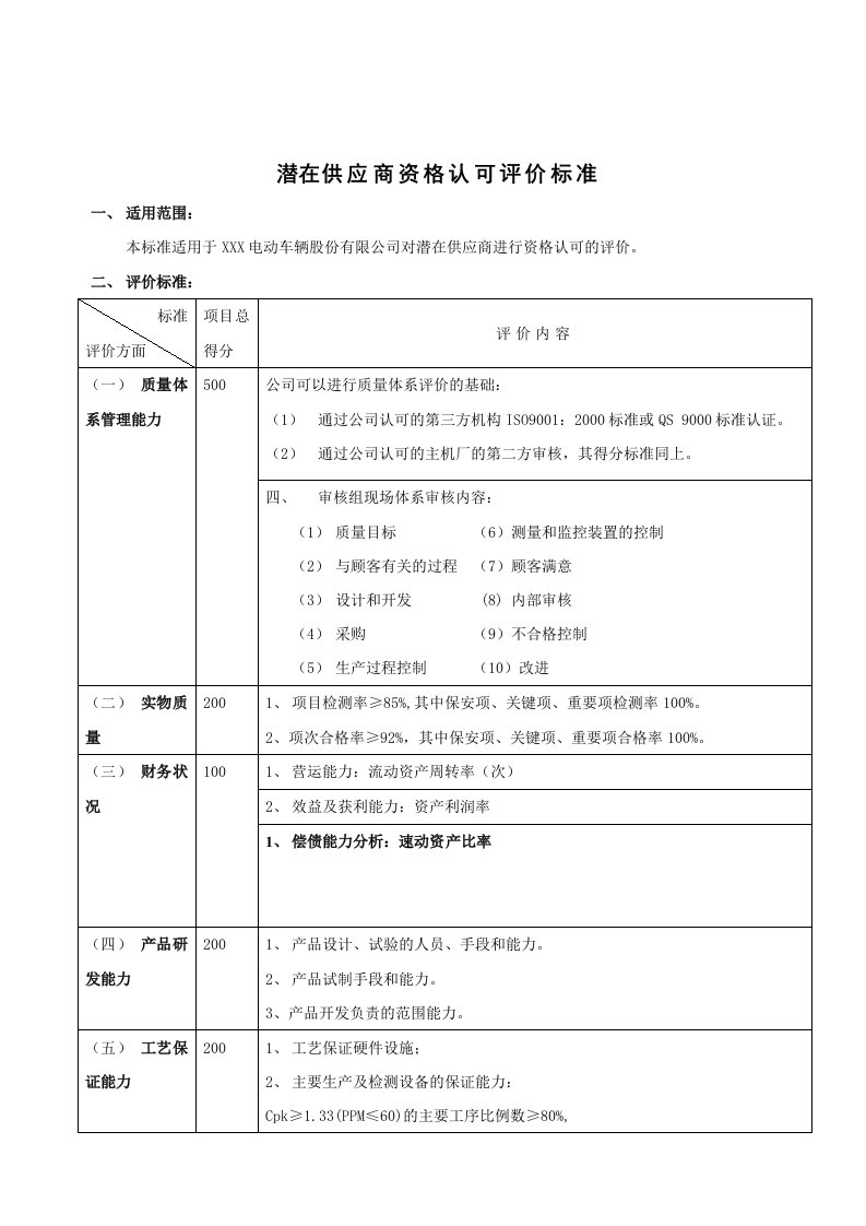 供应商管理-潜在供应商资格认可评价标准