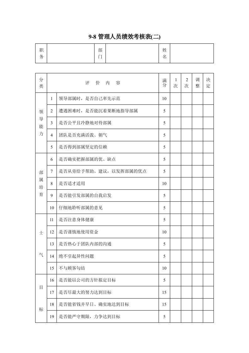 精选管理人员绩效考核表二