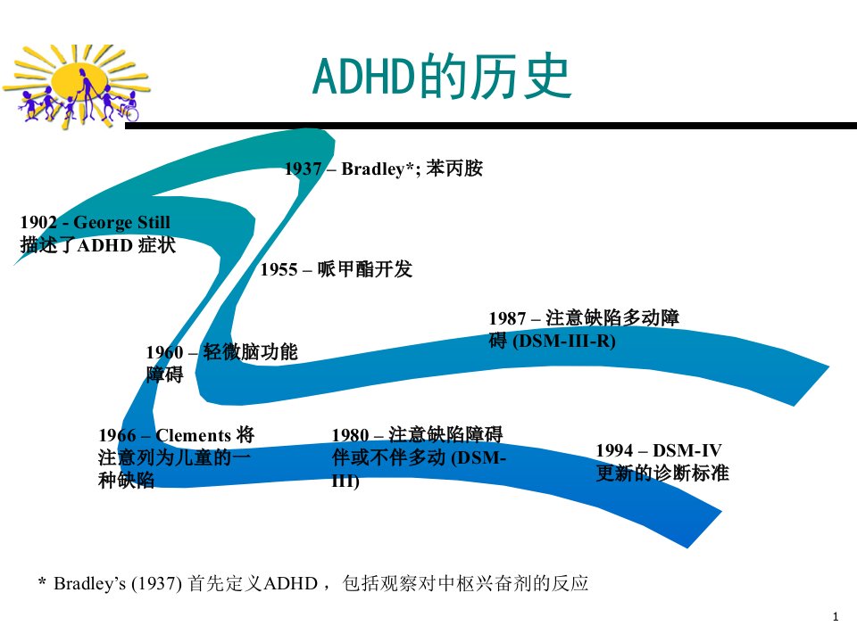 中国儿童注意缺陷多动障碍ADHD防治指南权威