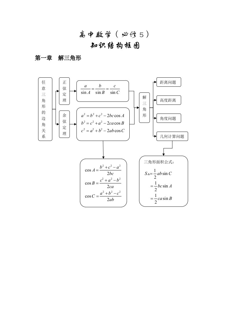 高中数学必修5知识结构框图