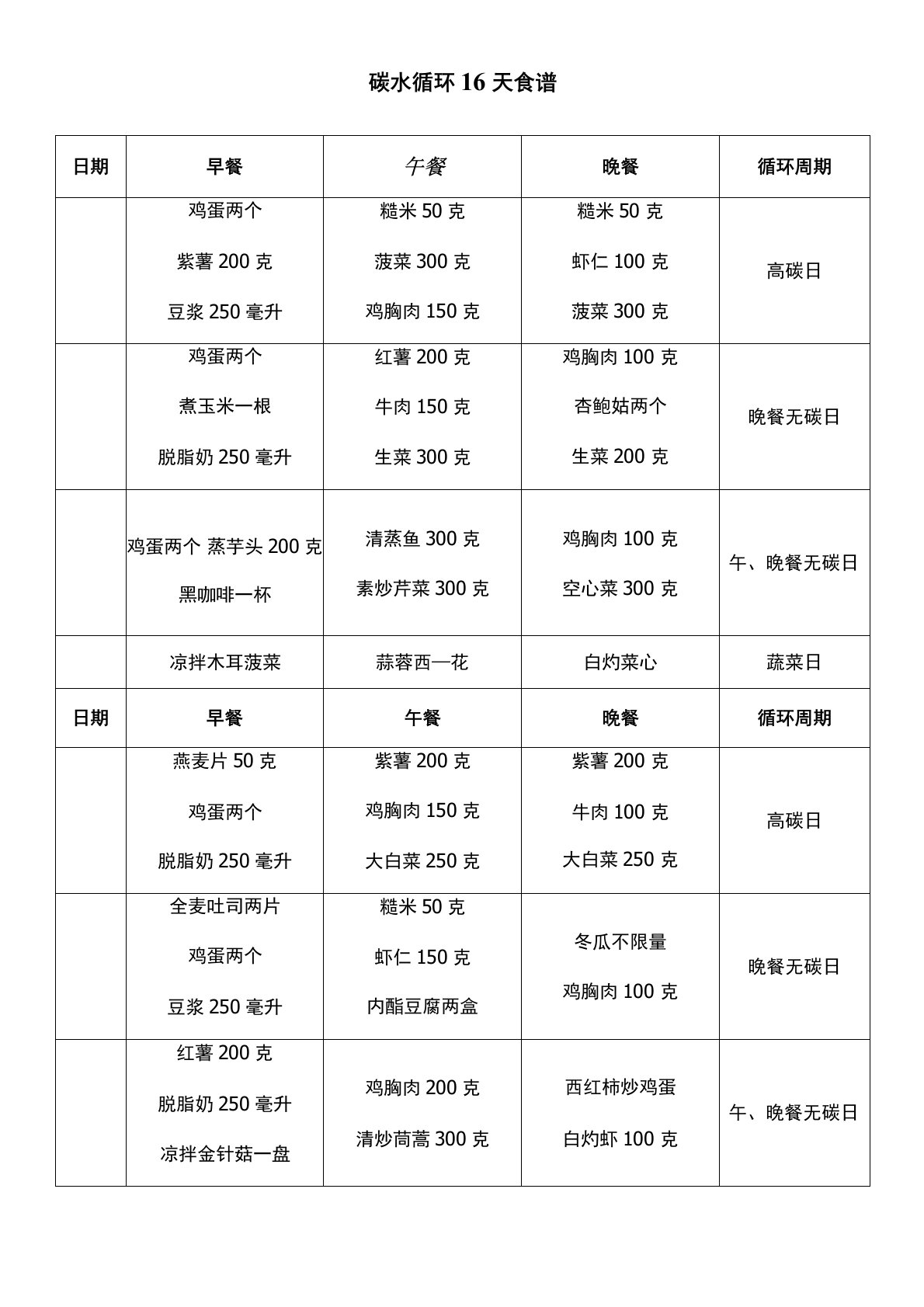 碳水循环16天食谱